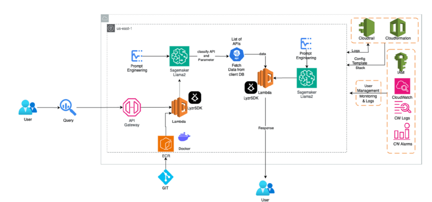 Enfinite Meets AI - Chatbot Revolutionizes Information Access in Oil, Gas & Water Wells Operations