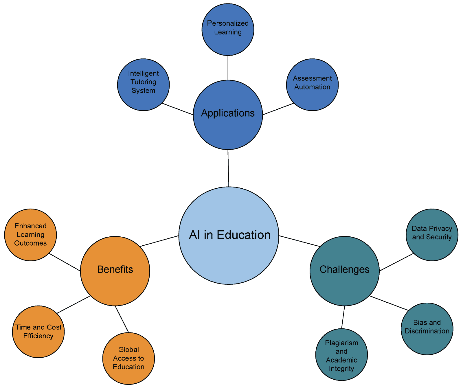 The Future of Generative AI in Education: Unlocking Adaptive Learning and Beyond