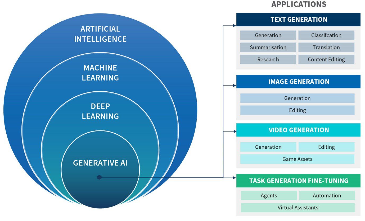 The Future of Generative AI in Education: Unlocking Adaptive Learning and Beyond