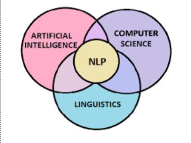 Text Preprocessing Techniques in NLP:Tokenization, Lemmatization, and Stemming 