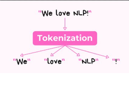 Text Preprocessing Techniques in NLP:Tokenization, Lemmatization, and Stemming 