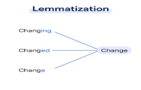 Text Preprocessing Techniques in NLP:Tokenization, Lemmatization, and Stemming 