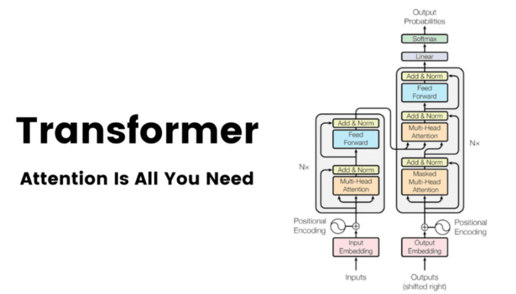 Transformers: The Powerhouse Behind Modern Generative AI