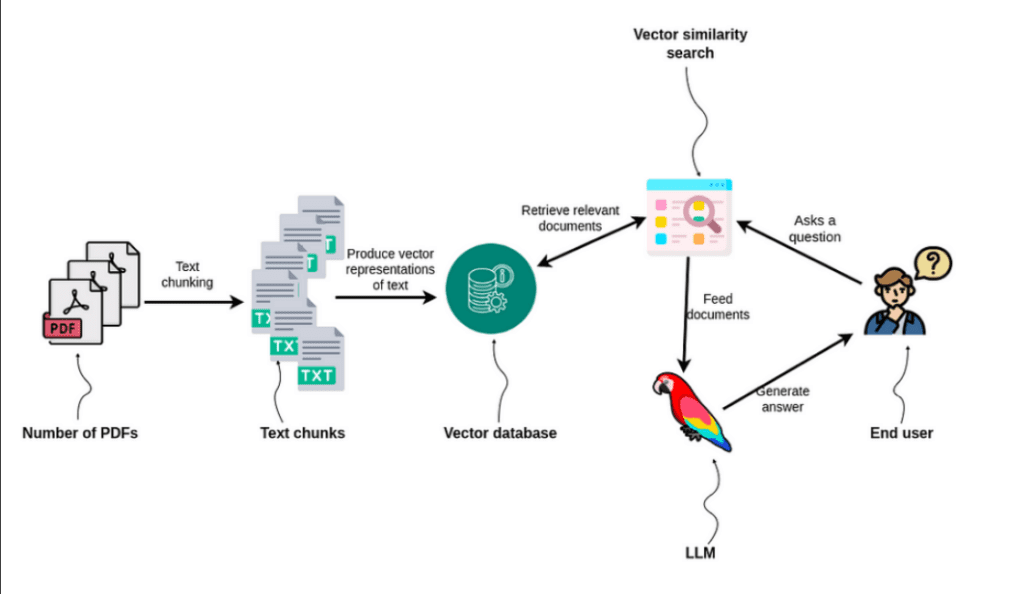 Knowledge Graphs with Large Language Models