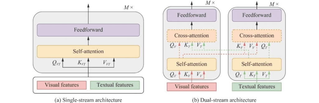 Vision-Language Pretraining (VLP): A New Frontier for Multimodal Learning