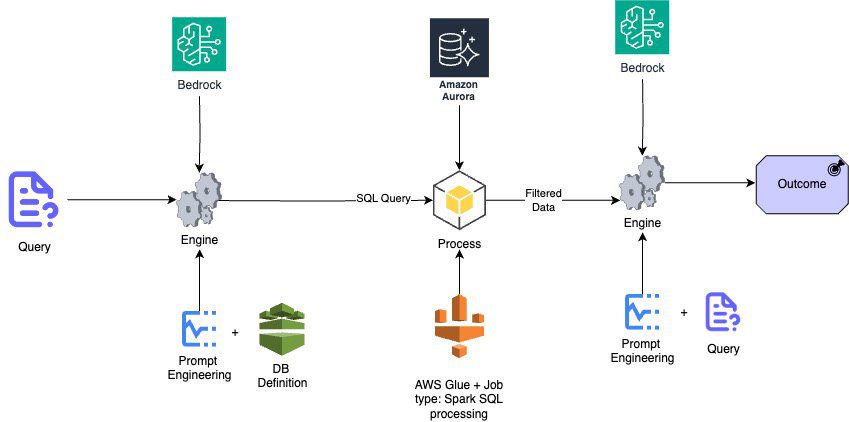 OpenAsset