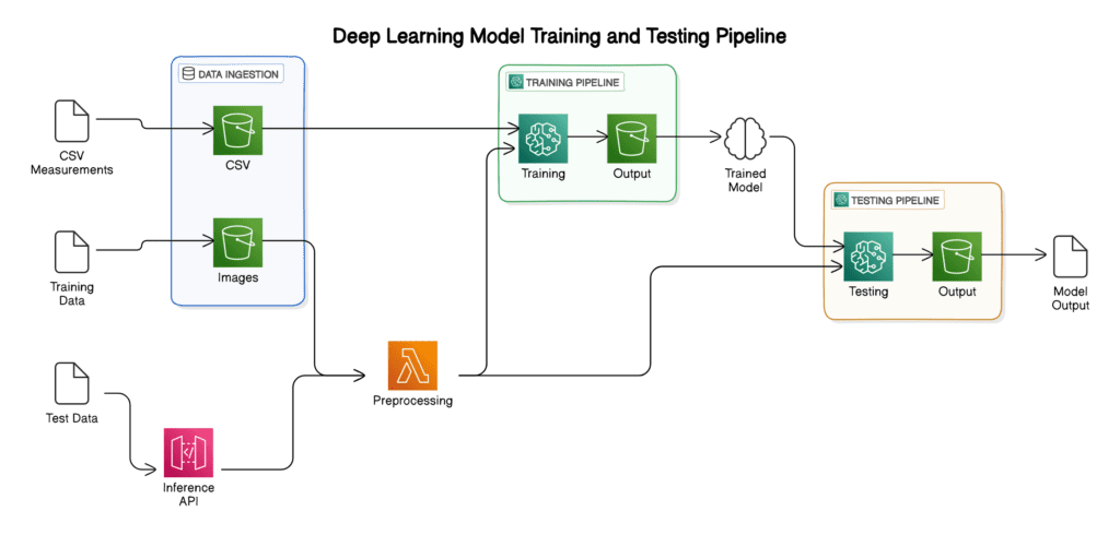 MODAMIA – Transforming Fashion Retail with AI-Driven Personalization