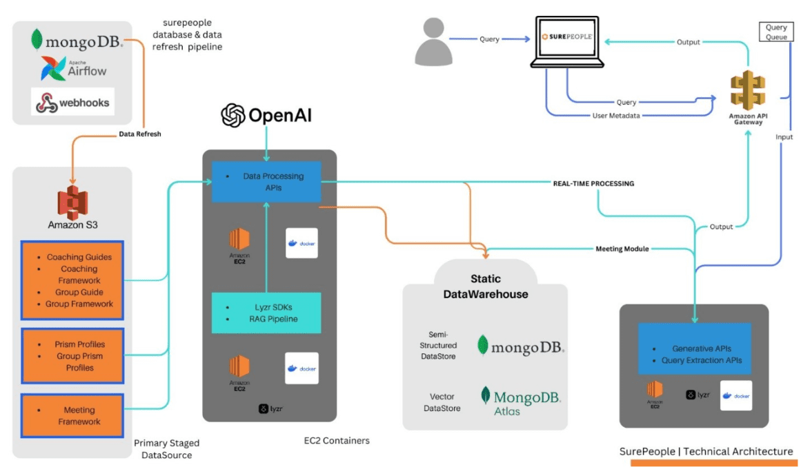 Empowering Organizations with AI: Revolutionizing People Science