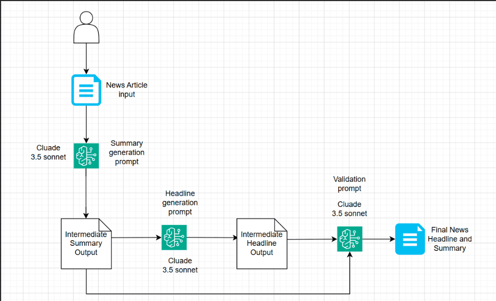 Lokal - Project Overview