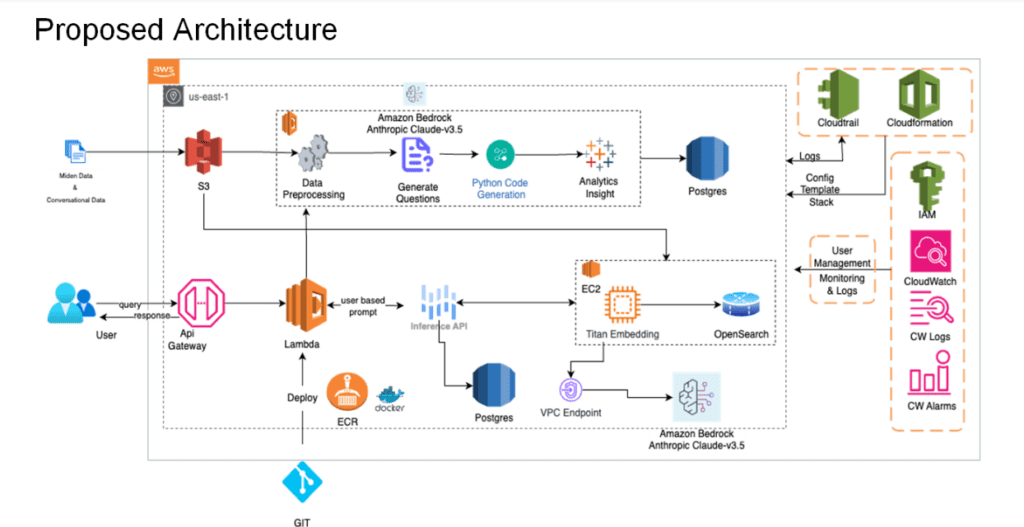 AI-Powered Transaction Monitoring for Miden