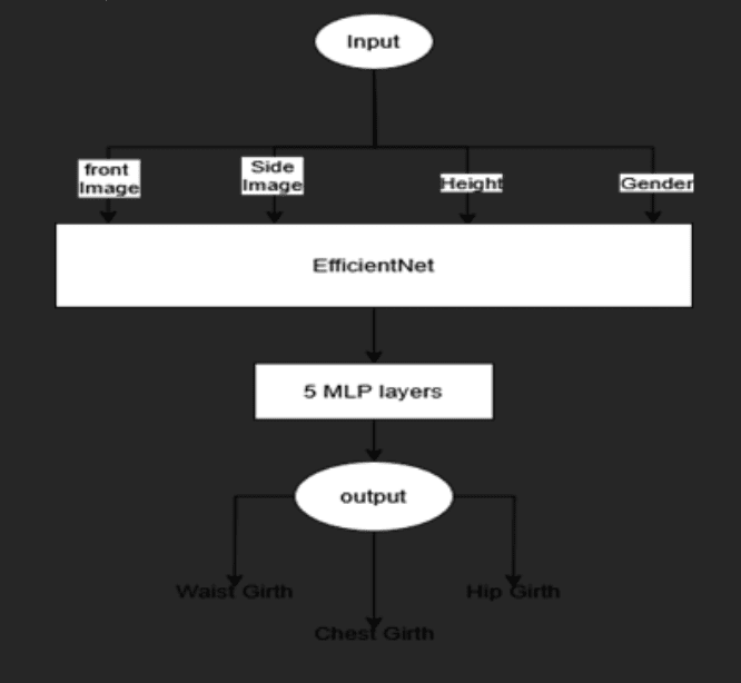 Modamia – Transforming Fashion Retail with AI-Driven Personalization